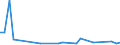 Flow: Exports / Measure: Values / Partner Country: United Kingdom / Reporting Country: USA incl. PR. & Virgin Isds.