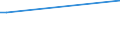 Flow: Exports / Measure: Values / Partner Country: Japan / Reporting Country: Australia