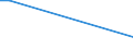 Flow: Exports / Measure: Values / Partner Country: Japan / Reporting Country: Austria