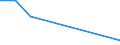 Flow: Exports / Measure: Values / Partner Country: Japan / Reporting Country: Belgium