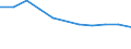 Flow: Exports / Measure: Values / Partner Country: Japan / Reporting Country: Canada