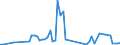 Flow: Exports / Measure: Values / Partner Country: Japan / Reporting Country: France incl. Monaco & overseas