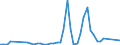 Flow: Exports / Measure: Values / Partner Country: Japan / Reporting Country: Germany