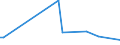 Flow: Exports / Measure: Values / Partner Country: Japan / Reporting Country: Ireland