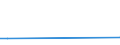 Flow: Exports / Measure: Values / Partner Country: Japan / Reporting Country: Netherlands