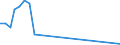 Flow: Exports / Measure: Values / Partner Country: Japan / Reporting Country: Spain