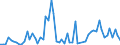 Flow: Exports / Measure: Values / Partner Country: Japan / Reporting Country: United Kingdom
