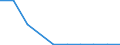 Flow: Exports / Measure: Values / Partner Country: World / Reporting Country: Greece