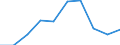 Flow: Exports / Measure: Values / Partner Country: World / Reporting Country: Netherlands