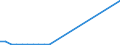Flow: Exports / Measure: Values / Partner Country: World / Reporting Country: New Zealand