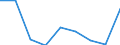Flow: Exports / Measure: Values / Partner Country: World / Reporting Country: Portugal