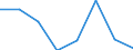 Flow: Exports / Measure: Values / Partner Country: World / Reporting Country: Slovenia