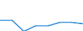 Flow: Exports / Measure: Values / Partner Country: World / Reporting Country: Spain