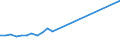 Flow: Exports / Measure: Values / Partner Country: World / Reporting Country: Switzerland incl. Liechtenstein