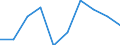 Flow: Exports / Measure: Values / Partner Country: World / Reporting Country: United Kingdom