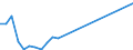 Flow: Exports / Measure: Values / Partner Country: Canada / Reporting Country: France incl. Monaco & overseas