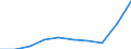 Flow: Exports / Measure: Values / Partner Country: Canada / Reporting Country: Japan
