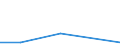 Flow: Exports / Measure: Values / Partner Country: Canada / Reporting Country: Spain