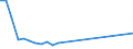 Flow: Exports / Measure: Values / Partner Country: Canada / Reporting Country: Switzerland incl. Liechtenstein