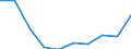 Flow: Exports / Measure: Values / Partner Country: Canada / Reporting Country: United Kingdom