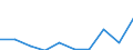Flow: Exports / Measure: Values / Partner Country: Fmr. Czechoslovakia / Reporting Country: Germany