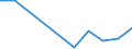 Flow: Exports / Measure: Values / Partner Country: Fmr. Czechoslovakia / Reporting Country: Switzerland incl. Liechtenstein
