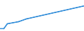 Flow: Exports / Measure: Values / Partner Country: Denmark / Reporting Country: Finland