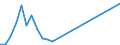Flow: Exports / Measure: Values / Partner Country: Denmark / Reporting Country: France incl. Monaco & overseas