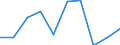 Flow: Exports / Measure: Values / Partner Country: Denmark / Reporting Country: Germany