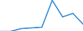 Flow: Exports / Measure: Values / Partner Country: Denmark / Reporting Country: Japan