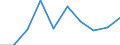 Flow: Exports / Measure: Values / Partner Country: Denmark / Reporting Country: Netherlands
