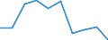 Flow: Exports / Measure: Values / Partner Country: Denmark / Reporting Country: Sweden
