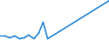 Flow: Exports / Measure: Values / Partner Country: Denmark / Reporting Country: Switzerland incl. Liechtenstein