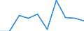 Flow: Exports / Measure: Values / Partner Country: Denmark / Reporting Country: United Kingdom