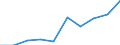 Flow: Exports / Measure: Values / Partner Country: France excl. Monaco & overseas / Reporting Country: Netherlands