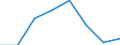 Flow: Exports / Measure: Values / Partner Country: France excl. Monaco & overseas / Reporting Country: Spain