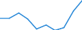 Flow: Exports / Measure: Values / Partner Country: France excl. Monaco & overseas / Reporting Country: Switzerland incl. Liechtenstein