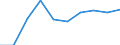Flow: Exports / Measure: Values / Partner Country: France excl. Monaco & overseas / Reporting Country: United Kingdom