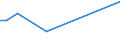 Flow: Exports / Measure: Values / Partner Country: France incl. Monaco & overseas / Reporting Country: Finland