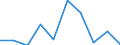 Flow: Exports / Measure: Values / Partner Country: France incl. Monaco & overseas / Reporting Country: France incl. Monaco & overseas