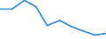 Flow: Exports / Measure: Values / Partner Country: France incl. Monaco & overseas / Reporting Country: Germany