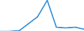 Flow: Exports / Measure: Values / Partner Country: France incl. Monaco & overseas / Reporting Country: Japan