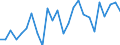 Flow: Exports / Measure: Values / Partner Country: World / Reporting Country: Belgium