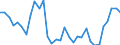 Flow: Exports / Measure: Values / Partner Country: World / Reporting Country: Canada