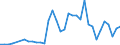 Flow: Exports / Measure: Values / Partner Country: World / Reporting Country: Chile