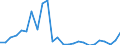 Flow: Exports / Measure: Values / Partner Country: World / Reporting Country: Czech Rep.