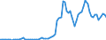 Flow: Exports / Measure: Values / Partner Country: World / Reporting Country: Australia