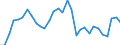 Flow: Exports / Measure: Values / Partner Country: World / Reporting Country: Belgium