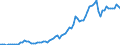 Flow: Exports / Measure: Values / Partner Country: World / Reporting Country: Canada