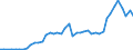 Flow: Exports / Measure: Values / Partner Country: World / Reporting Country: Chile